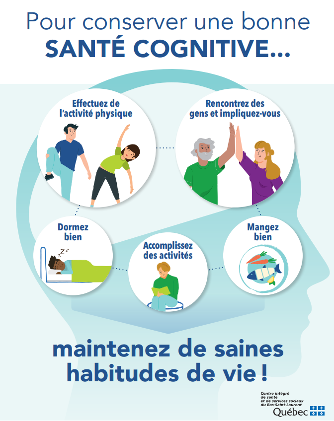 Santé cognitive - Affiche