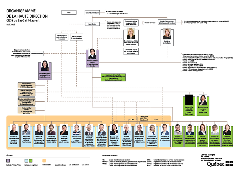 Visuel de l'organigramme