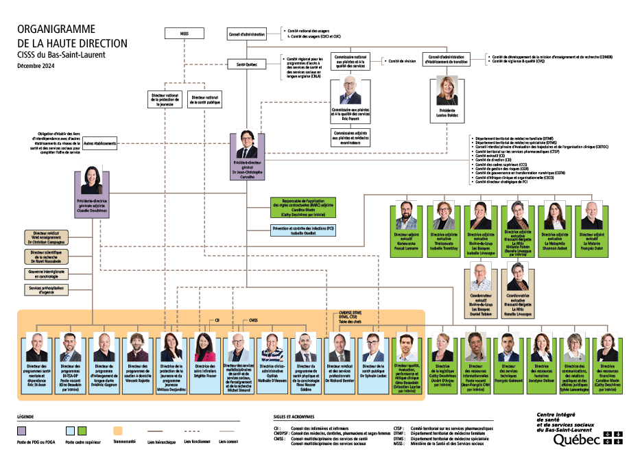 Visuel de l'organigramme.