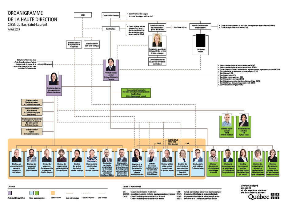 Organigramme de la haute direction.