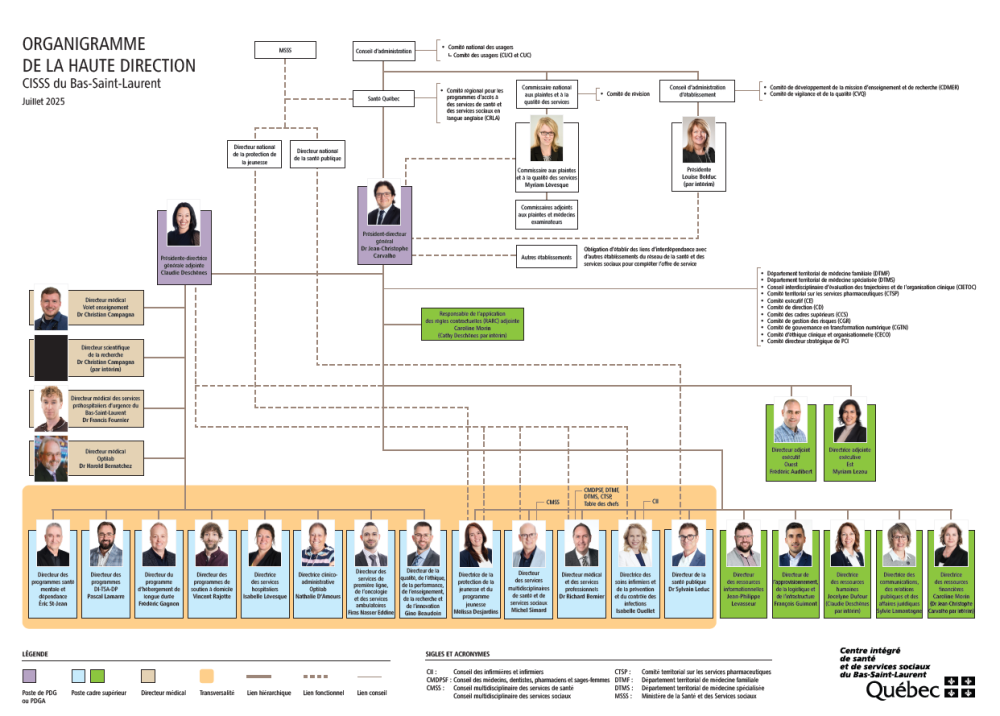 Organigramme