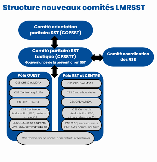 Structure
